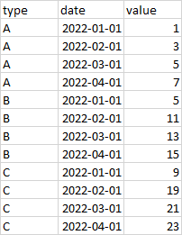 expected result