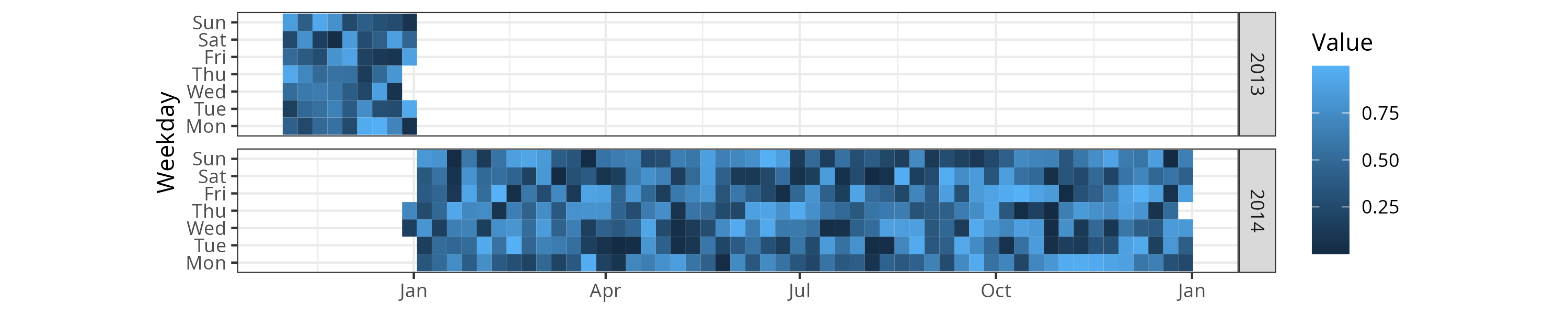 By date of week