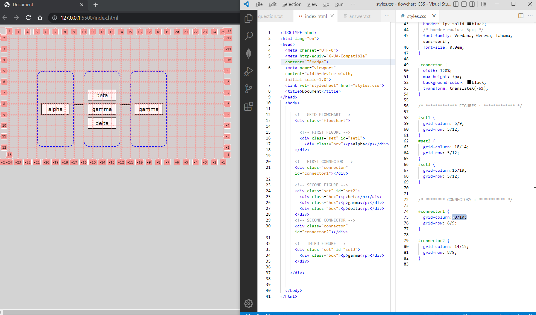 flowchart & CSS Grid positioning