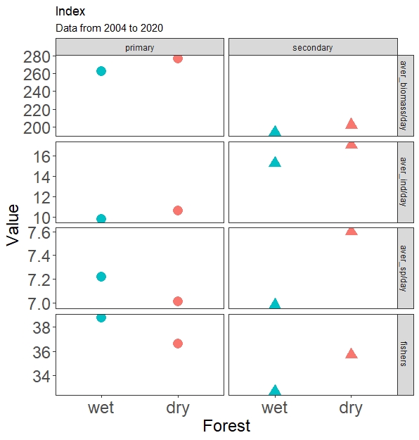 Ugly graph