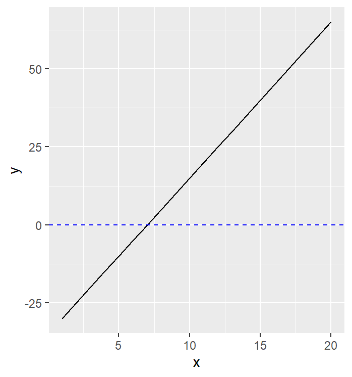 Line graph