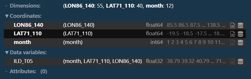 preview of xarray Dataset with one variable ILD_T05 with dimensions (month, LAT71_110, LON86_140)