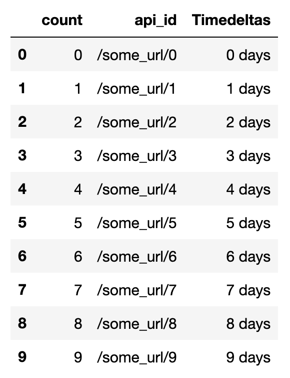 Default Dataframe Display