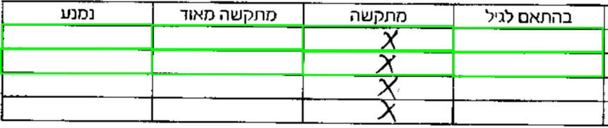 Table with selected cells