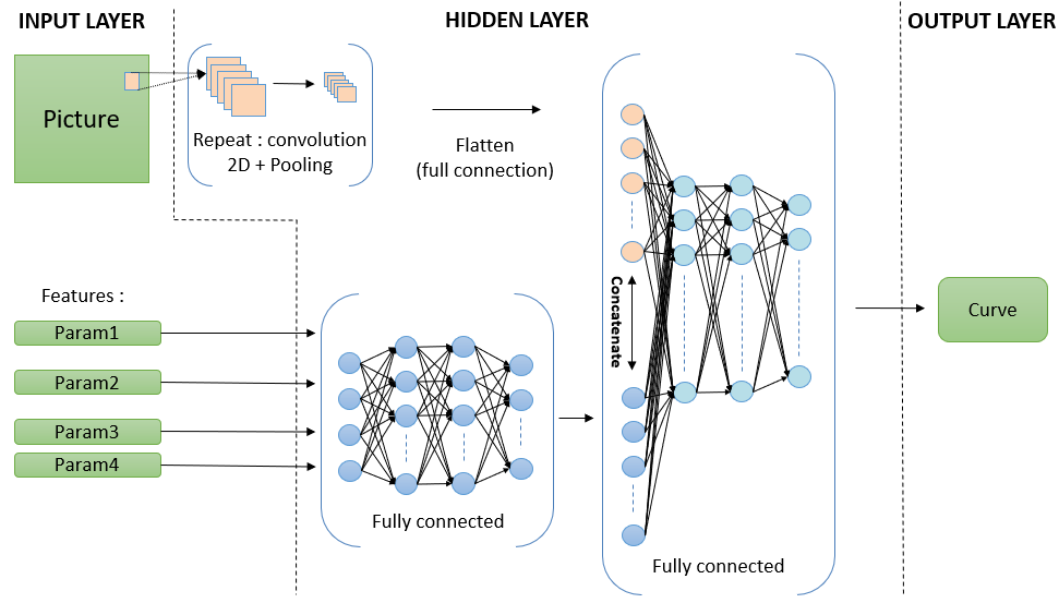 Here is an illustration of my model hybrid idea.