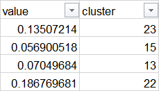 Data figure