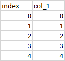 mysqltable