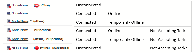 Node States