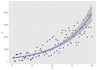 geom smooth