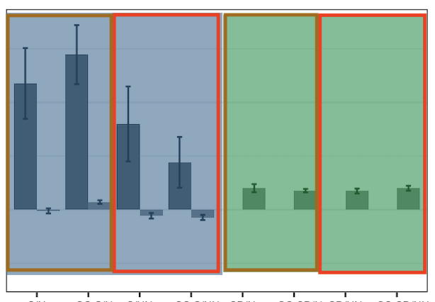 sample bar-chart with pseudo-background