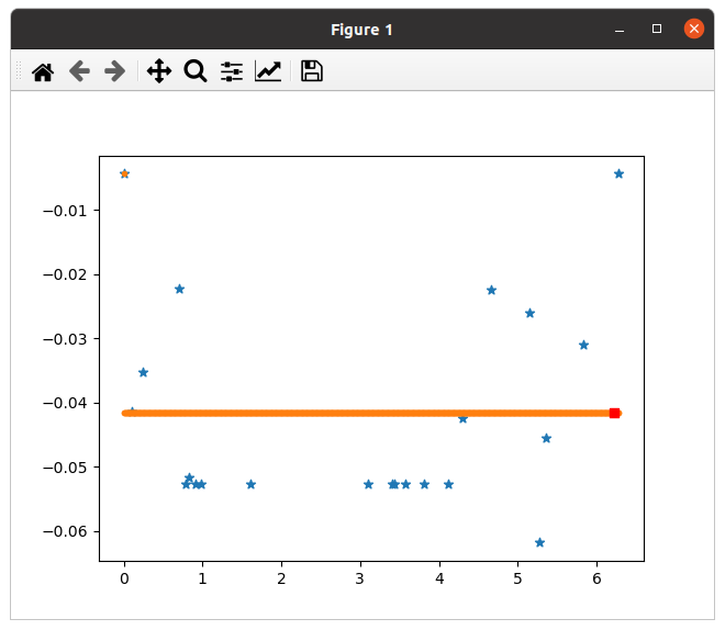 flat prediction example