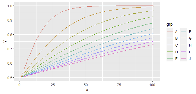 basic ggplot2