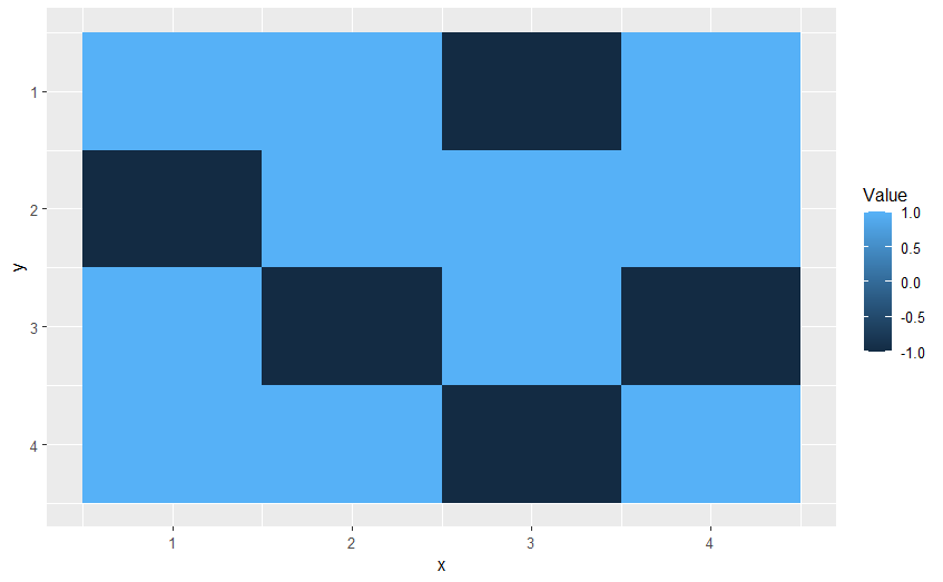 Output from above code