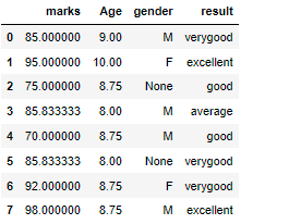 sample data