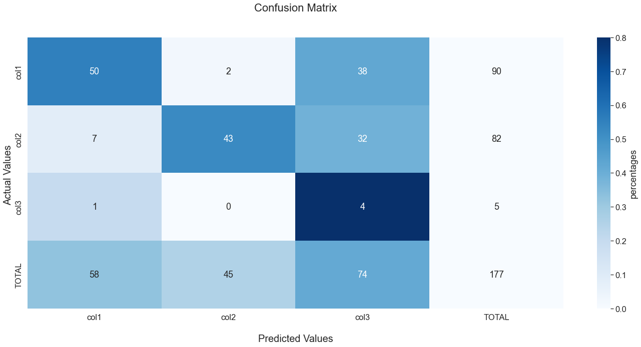 plot heatmap