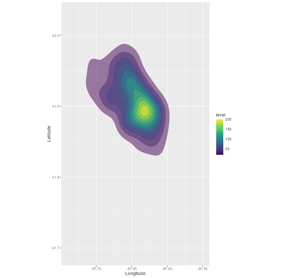 2ddensity