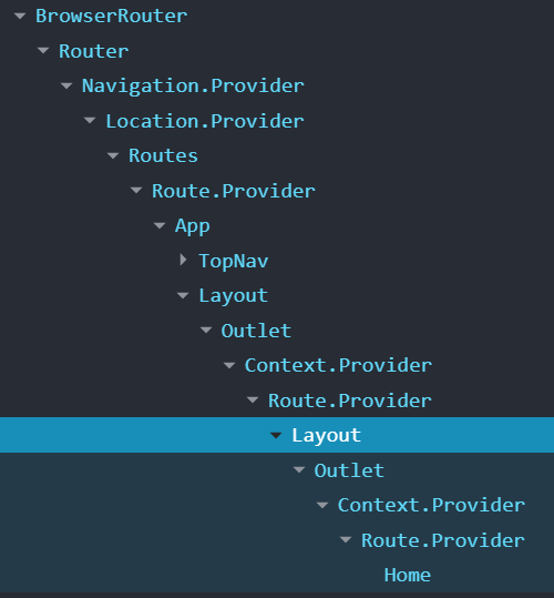 component tree at home route