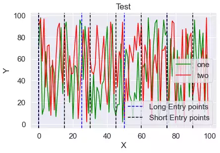 Graph Output