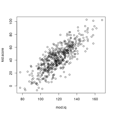 xyplot