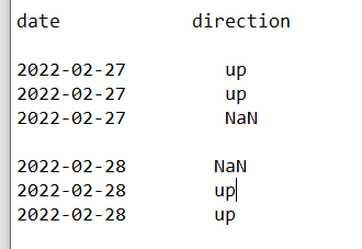 Dataframe i have