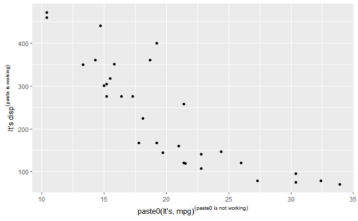 ggplot with wrong behavior of paste0