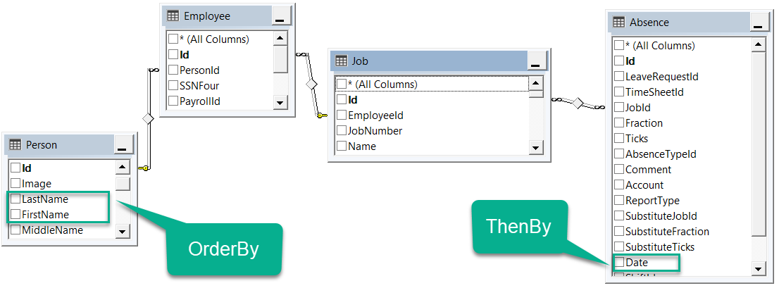 SQL View