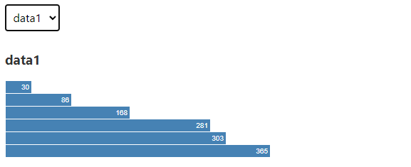 example bar chart