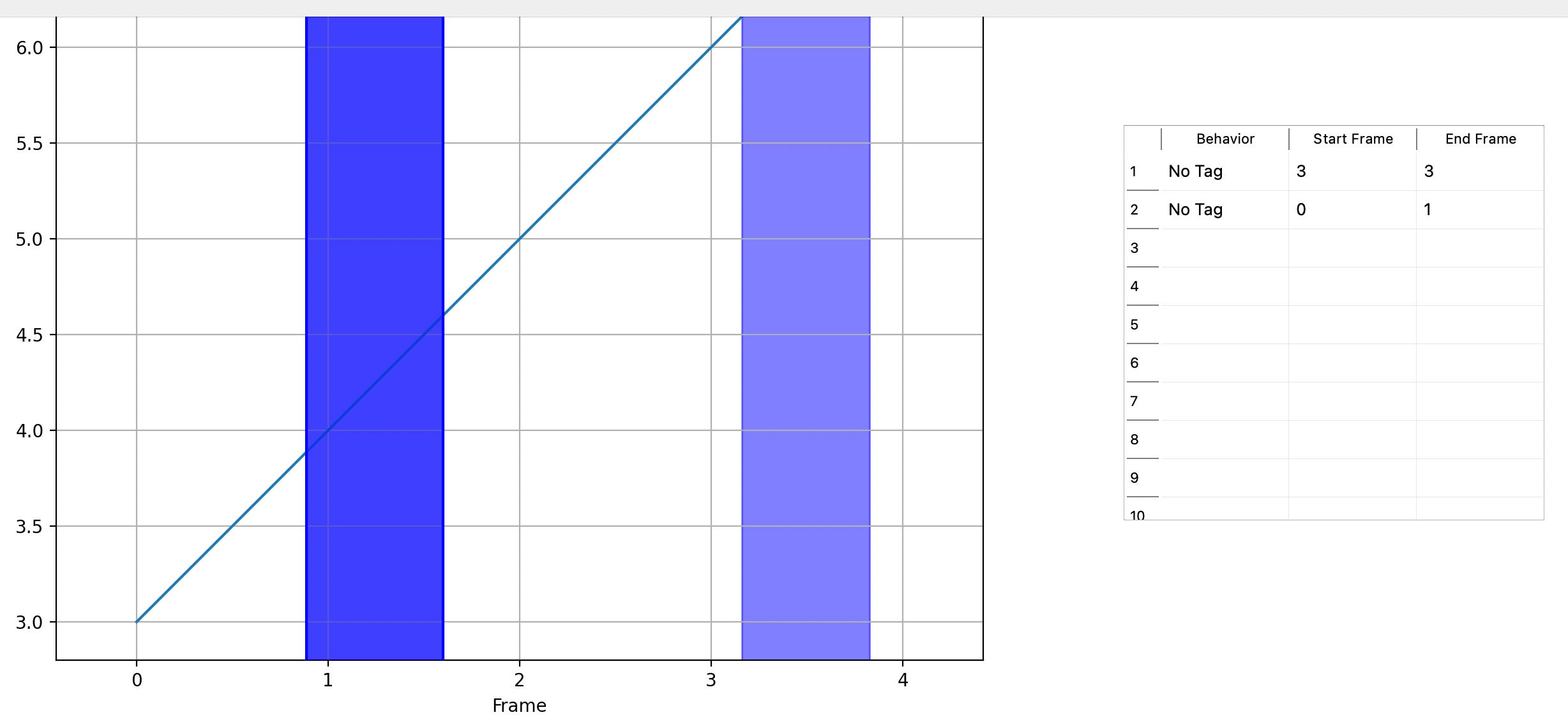 two traces and their table values