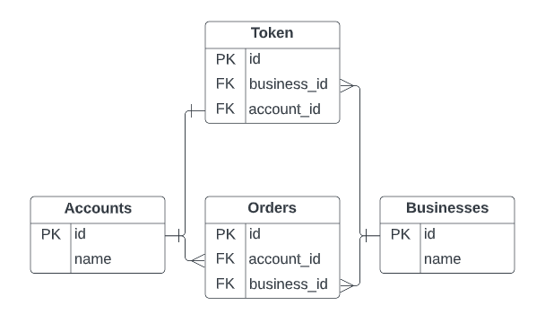 Database ER Diagram