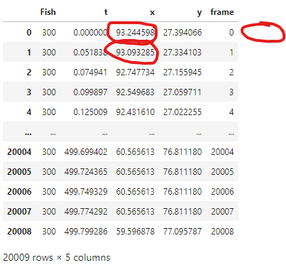 DataFrame I want to modify