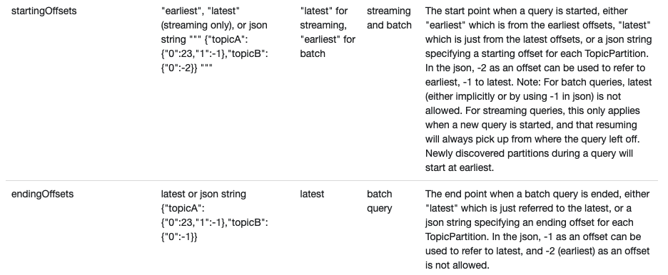 document of integration guide between pyspark and kafka