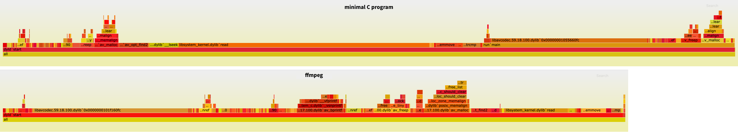 ffmpeg versus a minimal example, audio from the same file