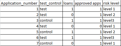 demo data in excel