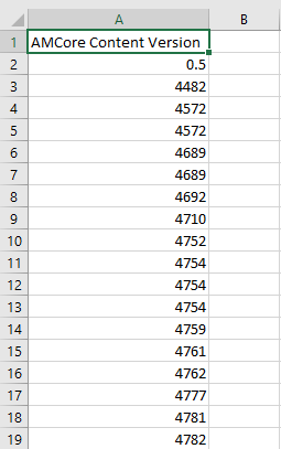 CSV Input data