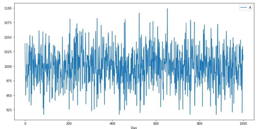 Dataset