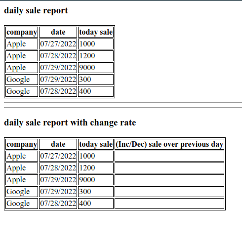 the tables that i wanna to show in view