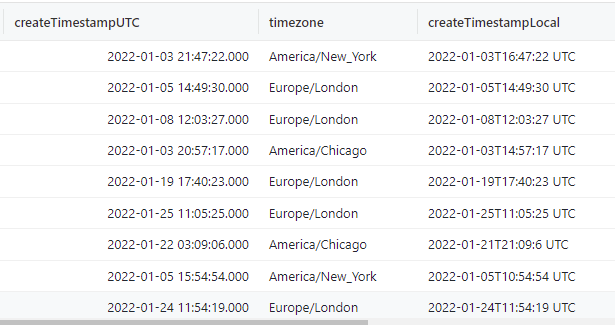 Query result with lowercase z in date_format