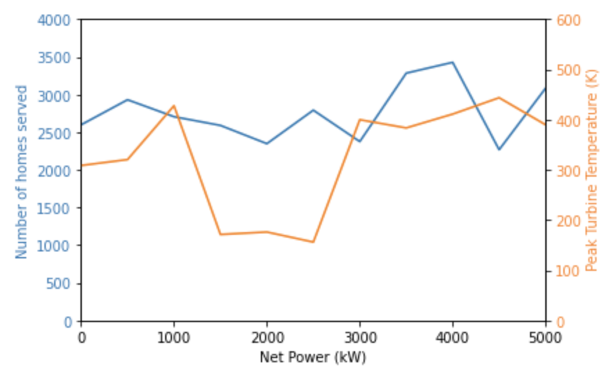 generated plot