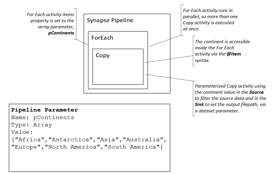 logical synapse pipeline