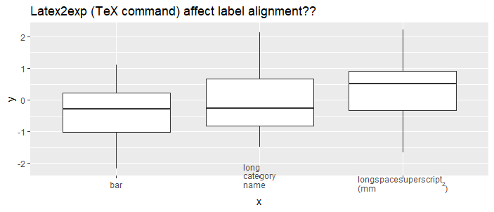 p2 labels are left aligned and superscript is filled out?