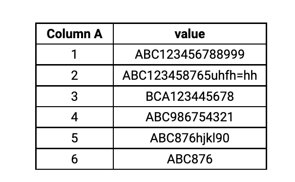 Table A