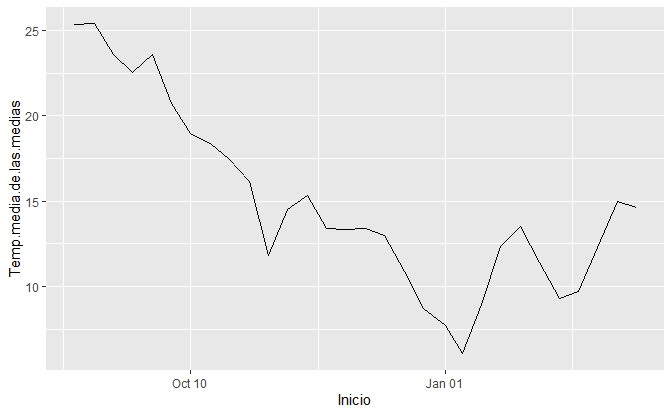 ggplot2 with date labels