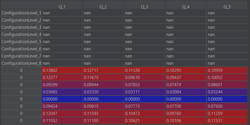 Assigning row values to an named index