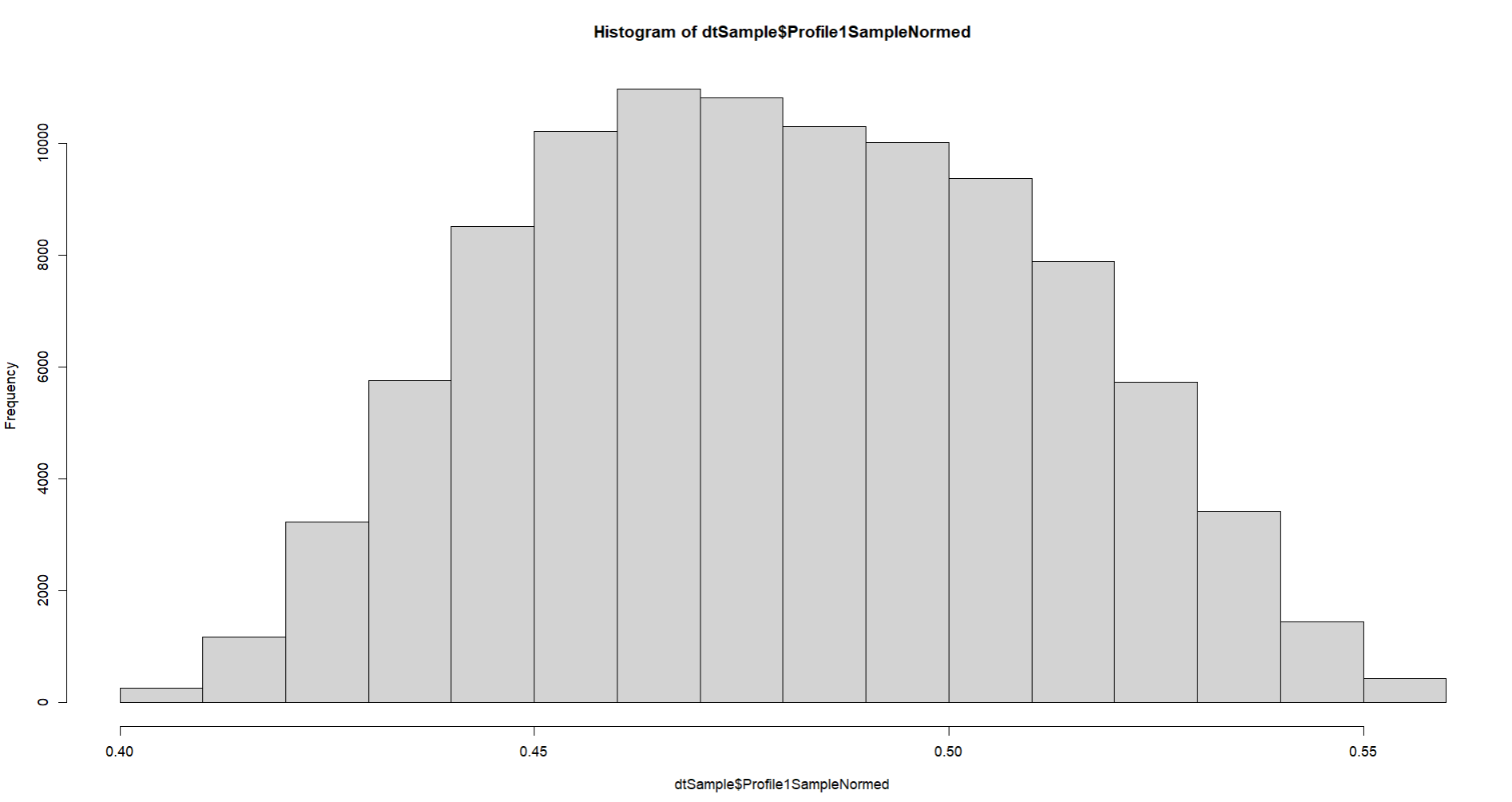 Histogram of normed sampled values