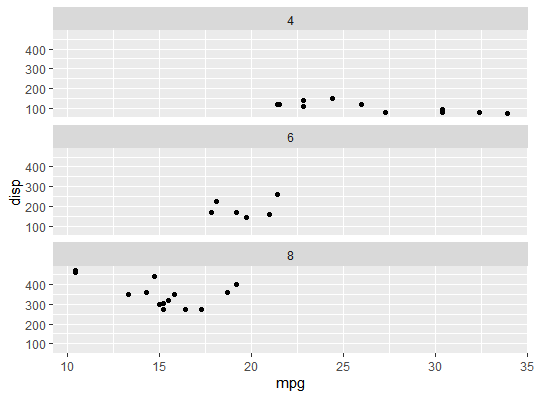 3 x 1 facet plot