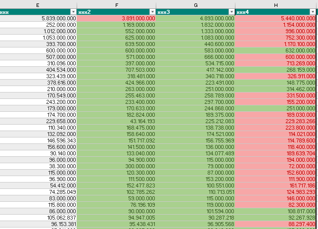 Highlighted data based on =A1<B1 and vice versa