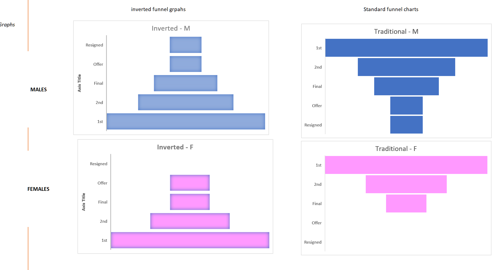 Funnel charts for different methods/pesentatinonn 