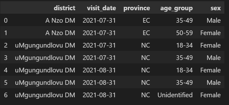 initial table