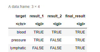 code results