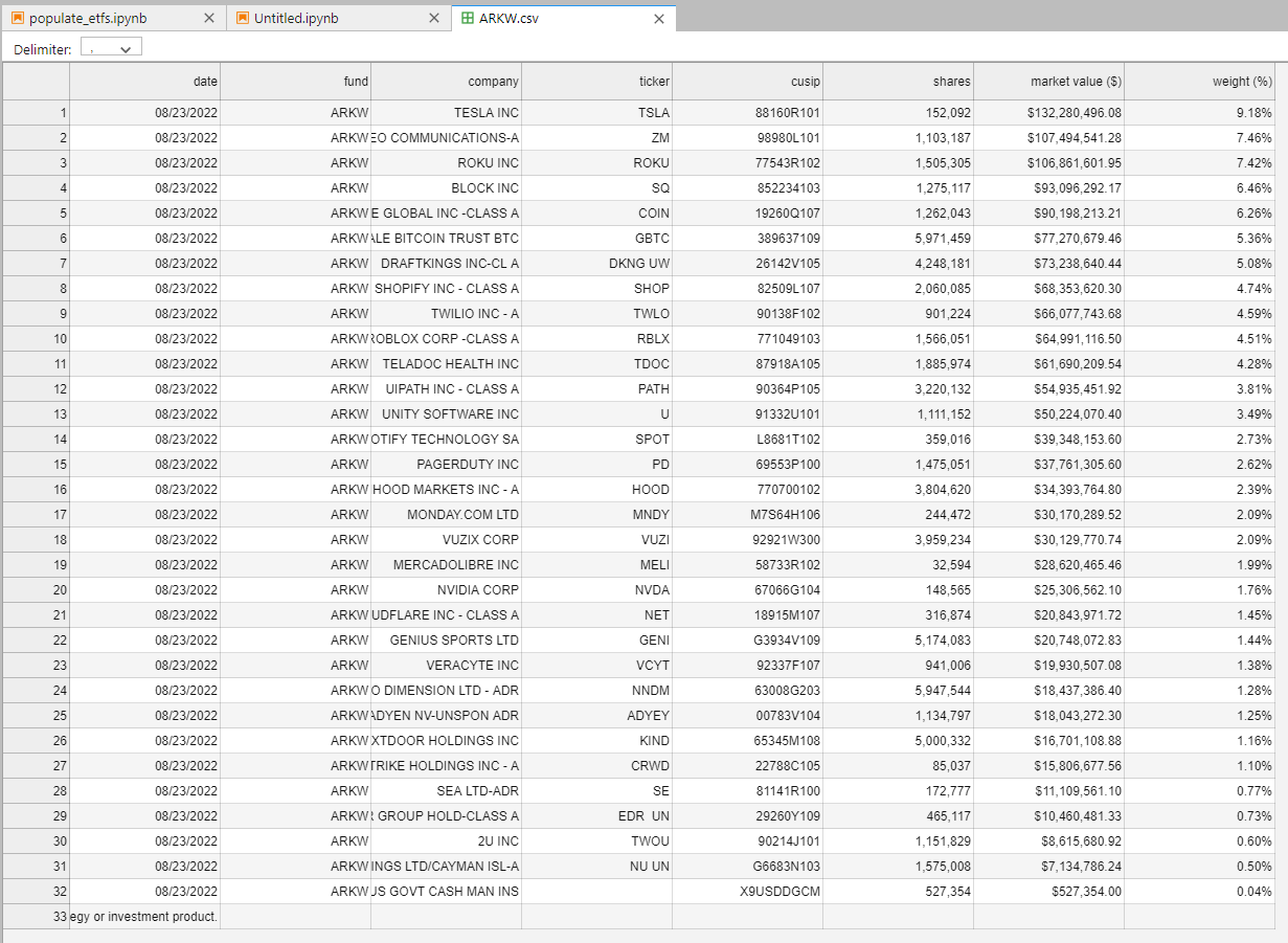 CSV FILE